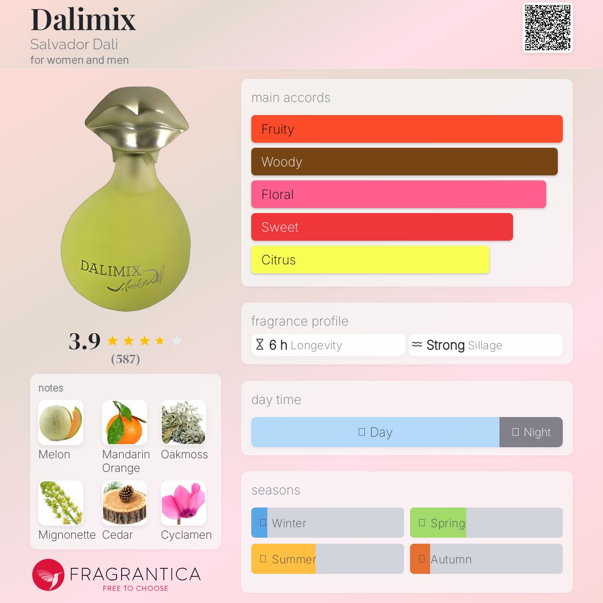 عطر ادکلن دالیمیکس سالوادور دالی - Dalimix Salvador Dali - بررسی، قیمت و خرید