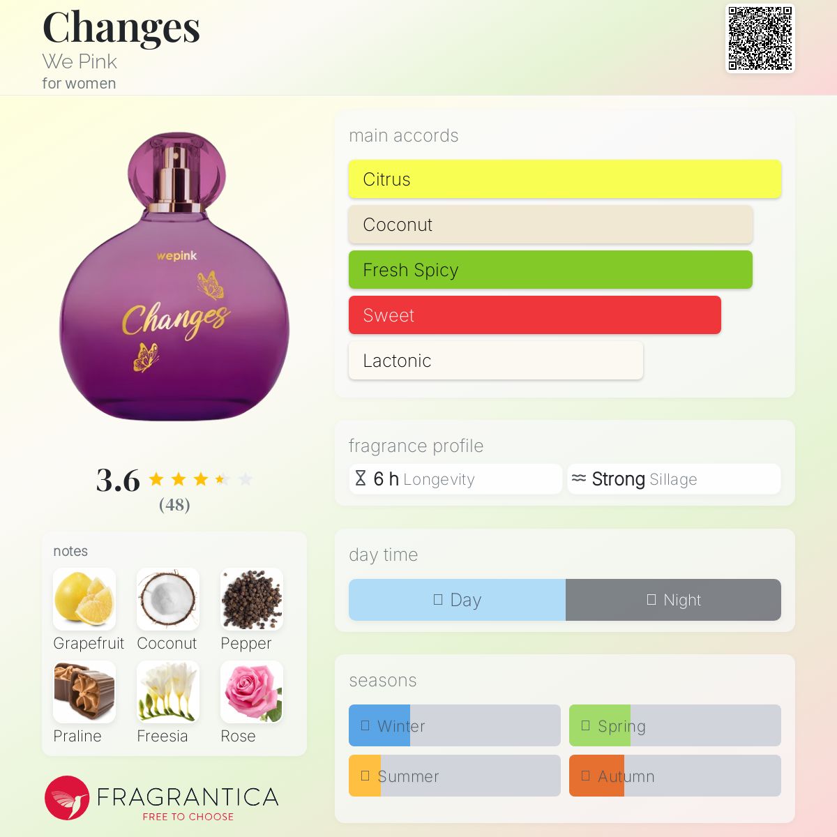 عطر ادکلن چِینجِز وی پینک - Changes We Pink - بررسی، قیمت و خرید