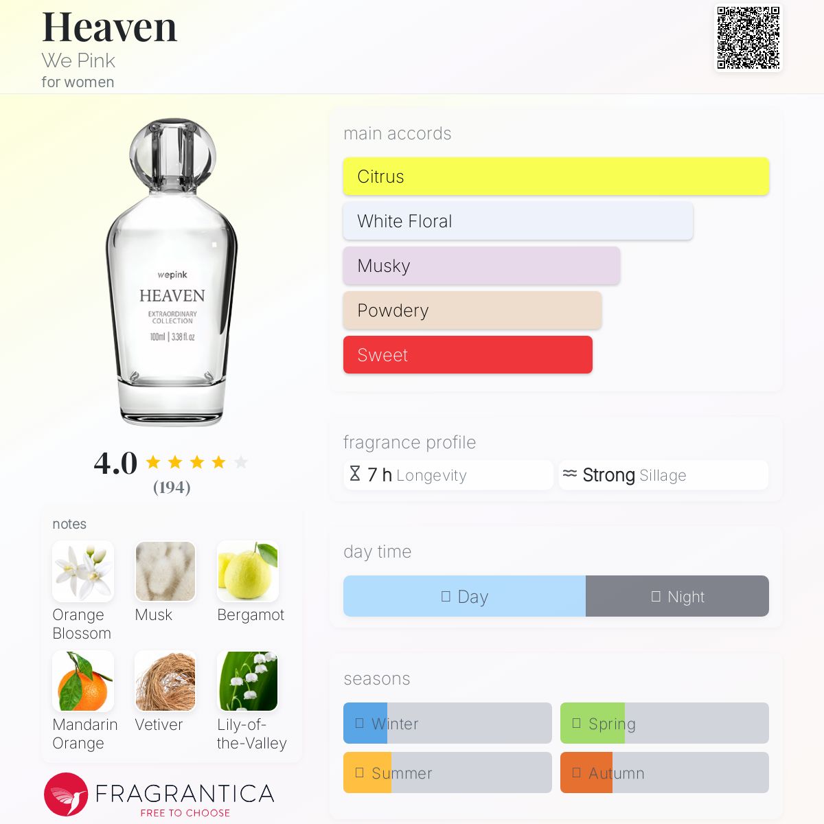 عطر ادکلن هِوِن وی پینک - Heaven We Pink - بررسی، قیمت و خرید