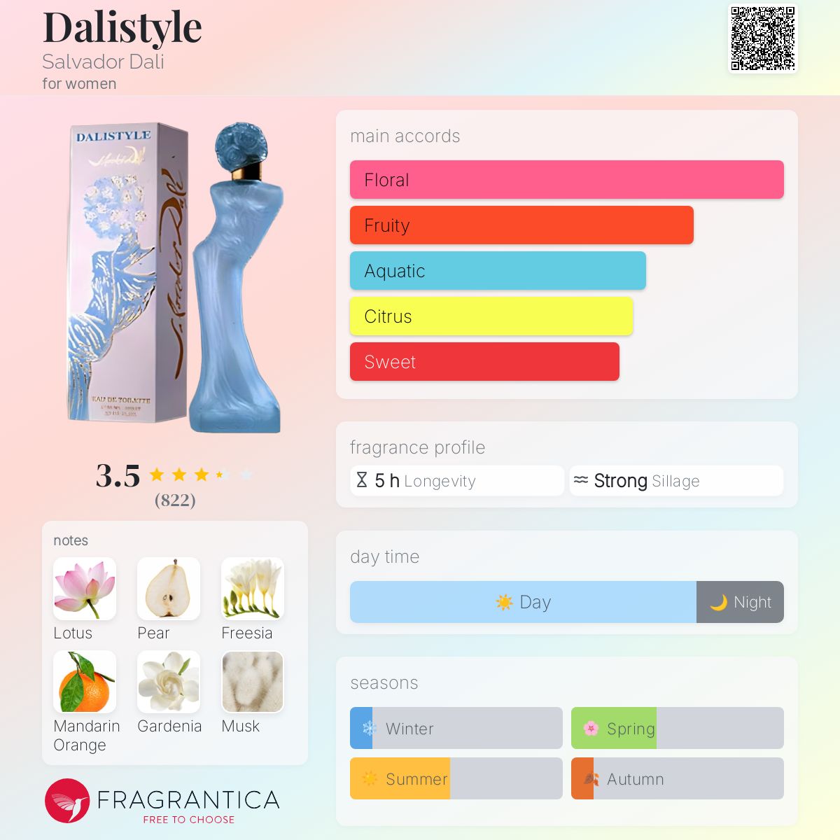عطر ادکلن دالی‌استایل سالوادور دالی - Dalistyle Salvador Dali - بررسی، قیمت و خرید