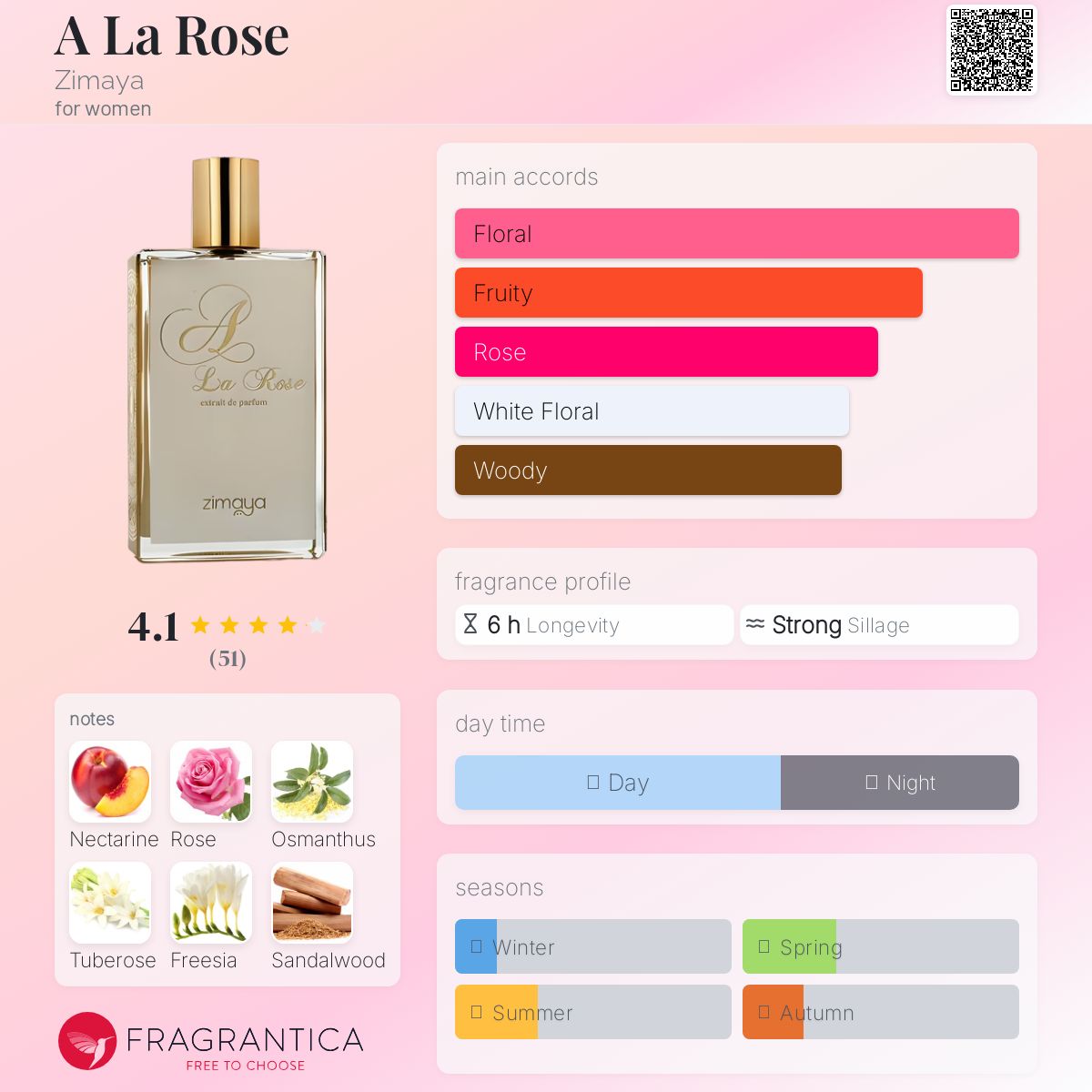 عطر ادکلن آ لا رز زیمایا - A La Rose Zimaya - بررسی، قیمت و خرید