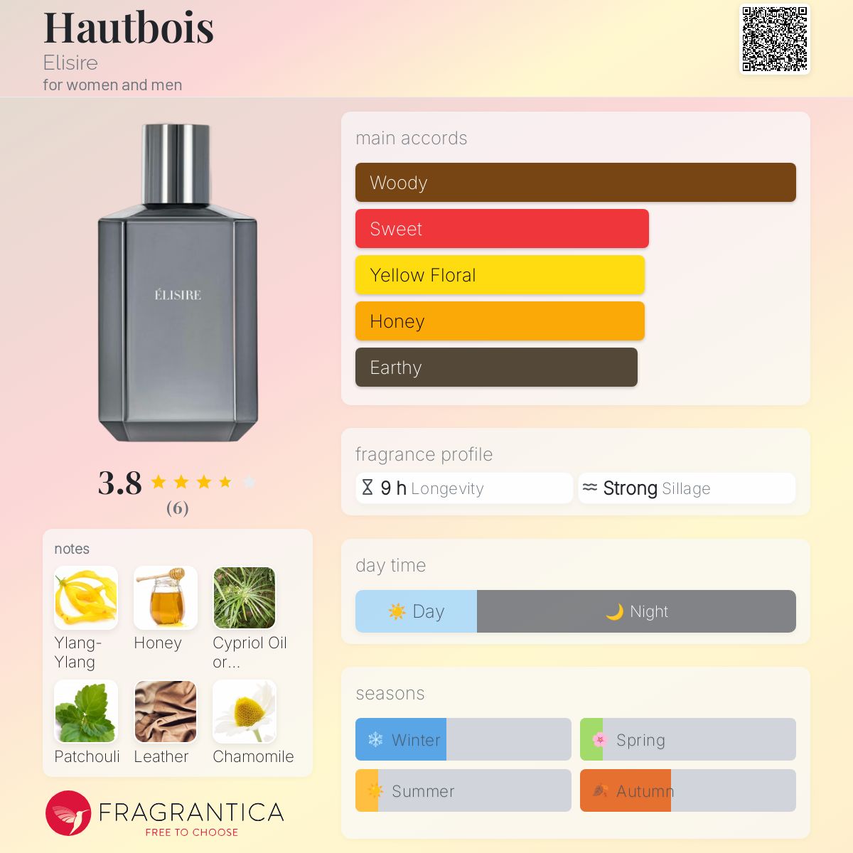 عطر ادکلن هوبوا الیسیری - Hautbois Elisire - بررسی، قیمت و خرید