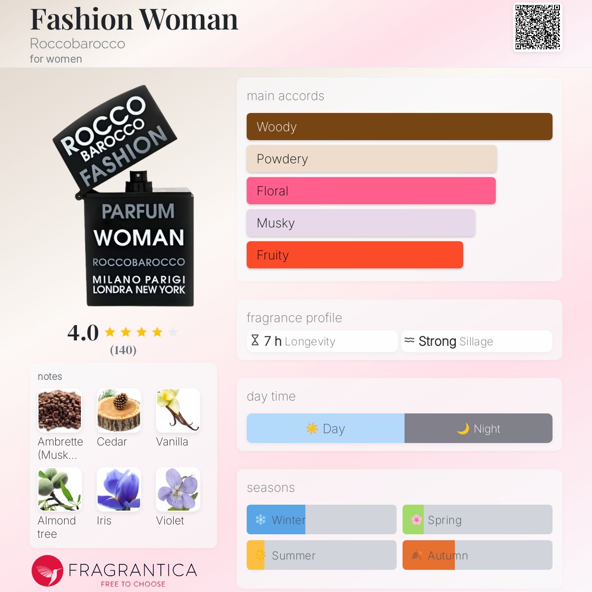 عطر ادکلن فشن وومن روکوباراکو - Fashion Woman Roccobarocco - بررسی، قیمت و خرید