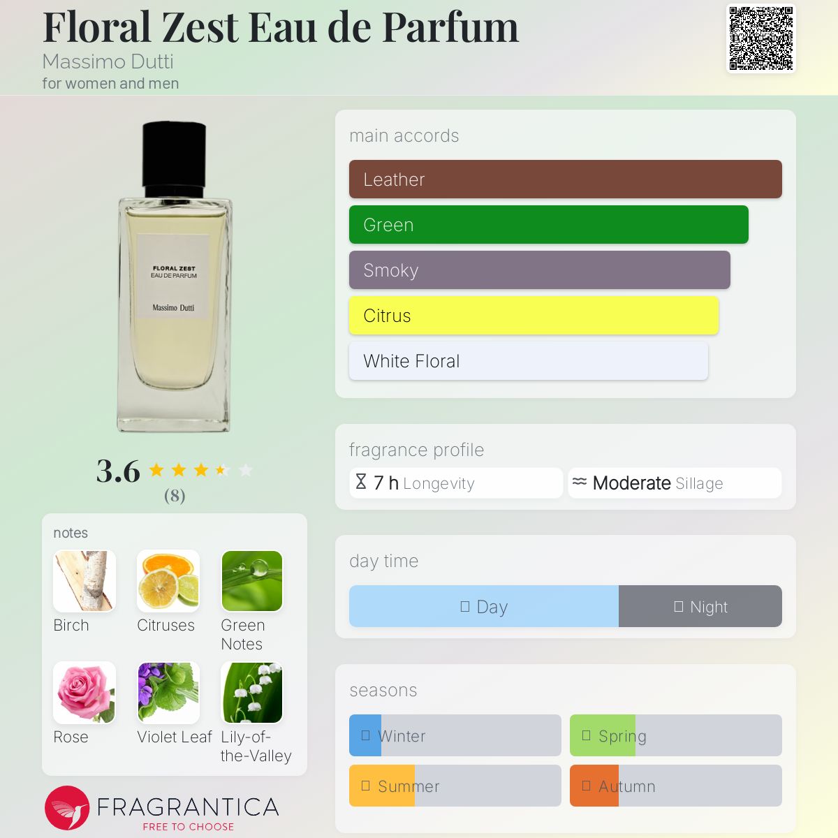 عطر ادکلن فِلورال زِست اُ دو پَرفیوم ماسیمو دوتی - Floral Zest Eau de Parfum Massimo Dutti - بررسی، قیمت و خرید