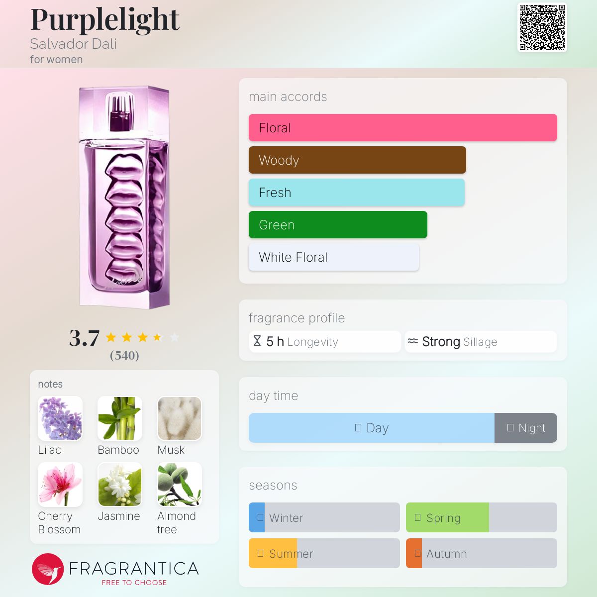 عطر ادکلن پرپل لایت سالوادور دالی - Purplelight Salvador Dali - بررسی، قیمت و خرید