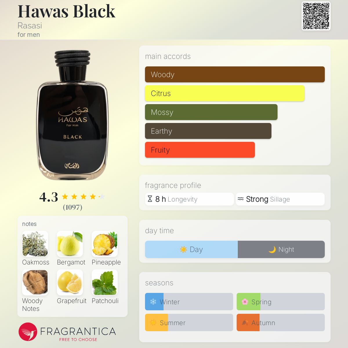 عطر ادکلن هاوس بلک راساسی - Hawas Black Rasasi - بررسی، قیمت و خرید
