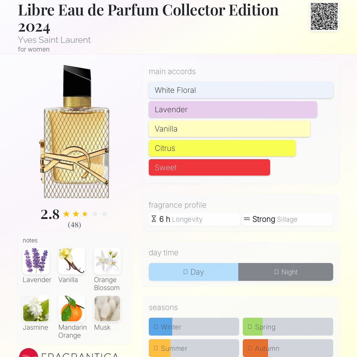 عطر ادکلن لیبر ادو پرفیوم کلکتور ادیشن ۲۰۲۴ ایو سن لورن - Libre Eau de Parfum Collector Edition 2024 Yves Saint Laurent - بررسی، قیمت و خرید