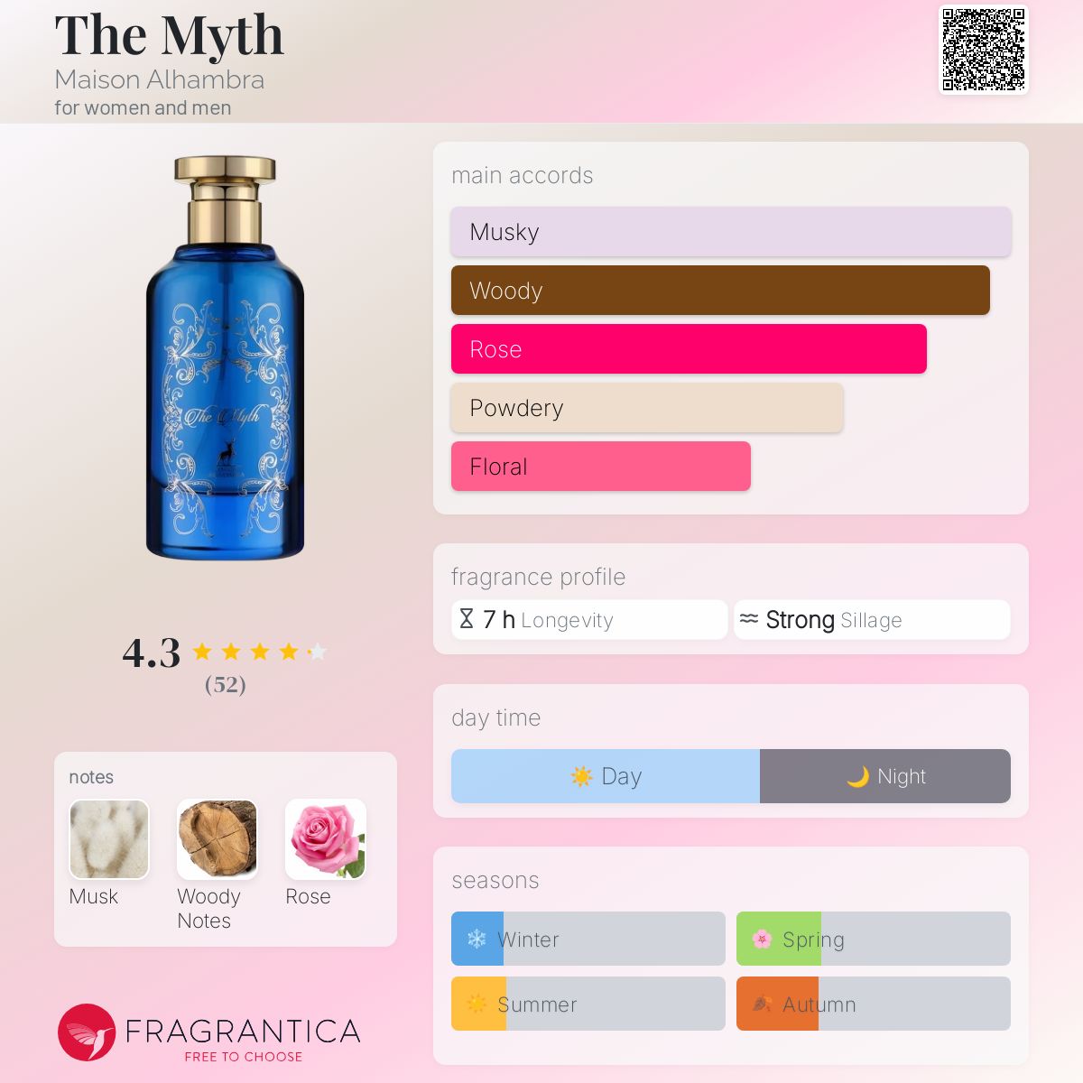عطر ادکلن د میث میسون الهمبرا - The Myth Maison Alhambra - بررسی، قیمت و خرید
