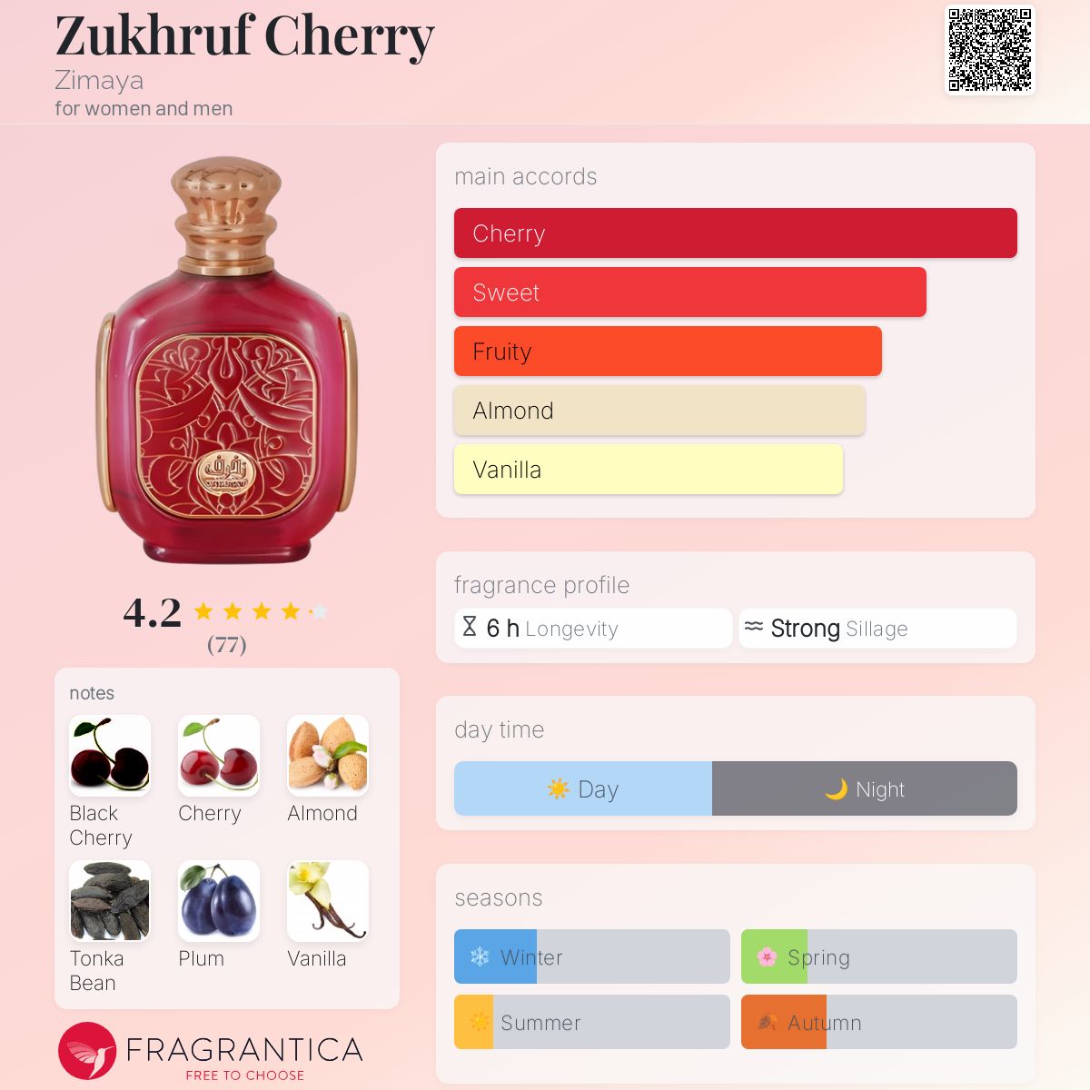 عطر ادکلن زوخرُف چری زیمایا - Zukhruf Cherry Zimaya - بررسی، قیمت و خرید
