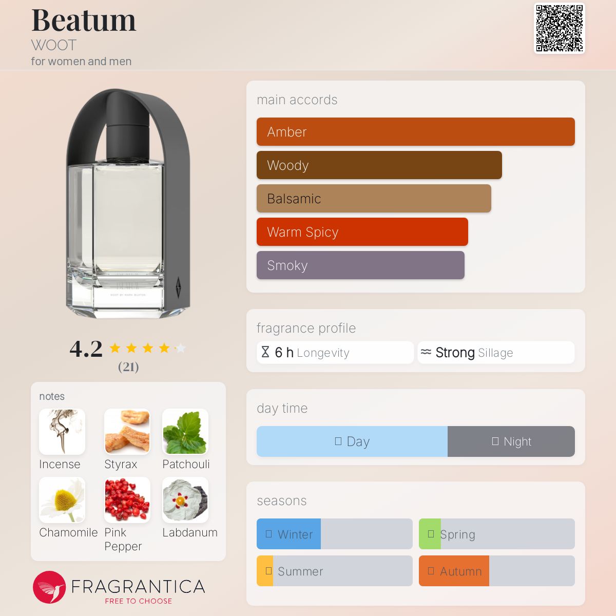 عطر ادکلن بیتوم ووت - Beatum WOOT - بررسی، قیمت و خرید