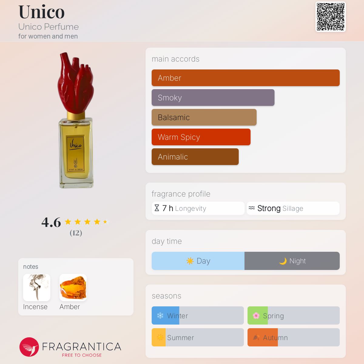 عطر ادکلن یونیکو یونیکو پرفیوم - Unico Unico Perfume - بررسی، قیمت و خرید