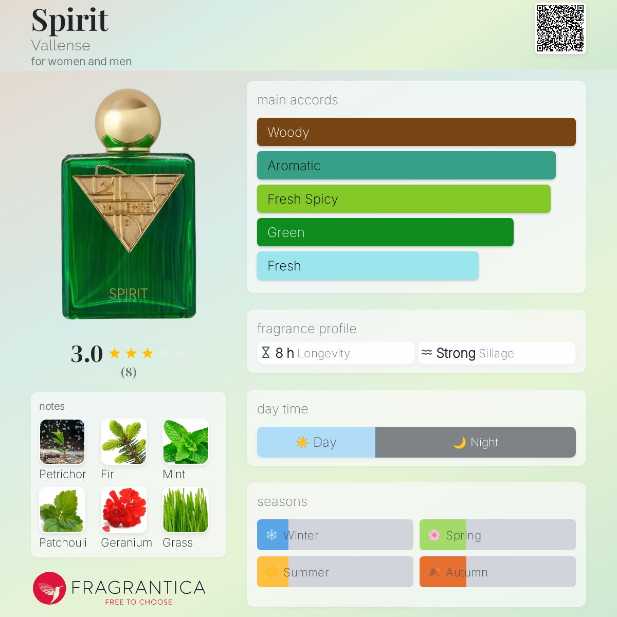 عطر ادکلن اسپریت والنسه - Spirit Vallense - بررسی، قیمت و خرید
