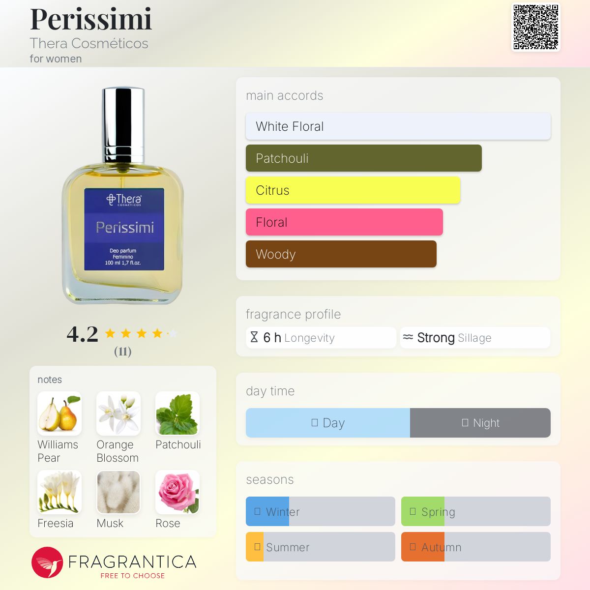 عطر ادکلن پریسیمی ترا کاسمِتیکوس - Perissimi Thera Cosméticos - بررسی، قیمت و خرید