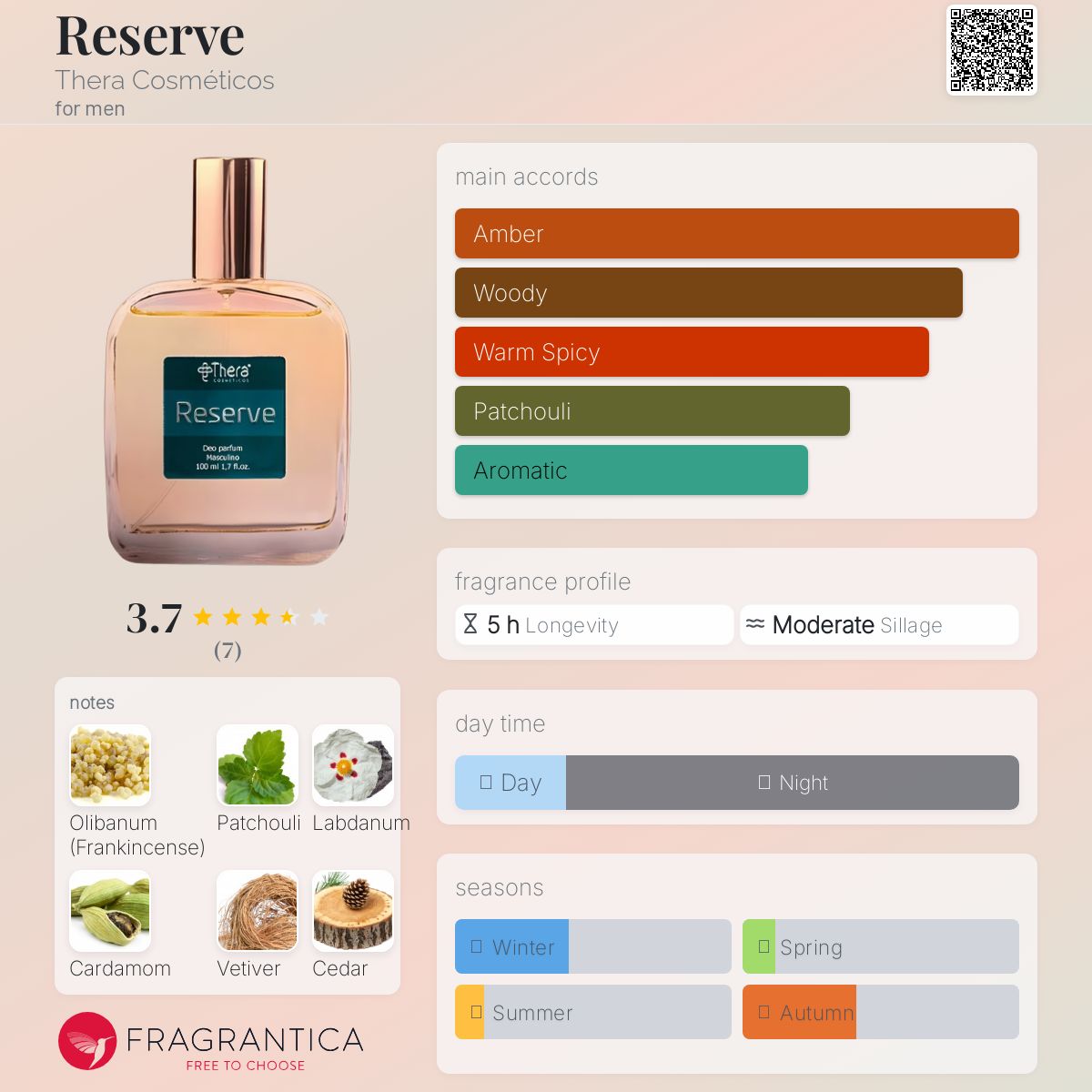 عطر ادکلن ریزرو ترا کوسمتیکوس - Reserve Thera Cosméticos - بررسی، قیمت و خرید