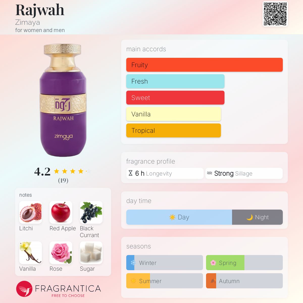 عطر ادکلن راجوا زیمایا - Rajwah Zimaya - بررسی، قیمت و خرید