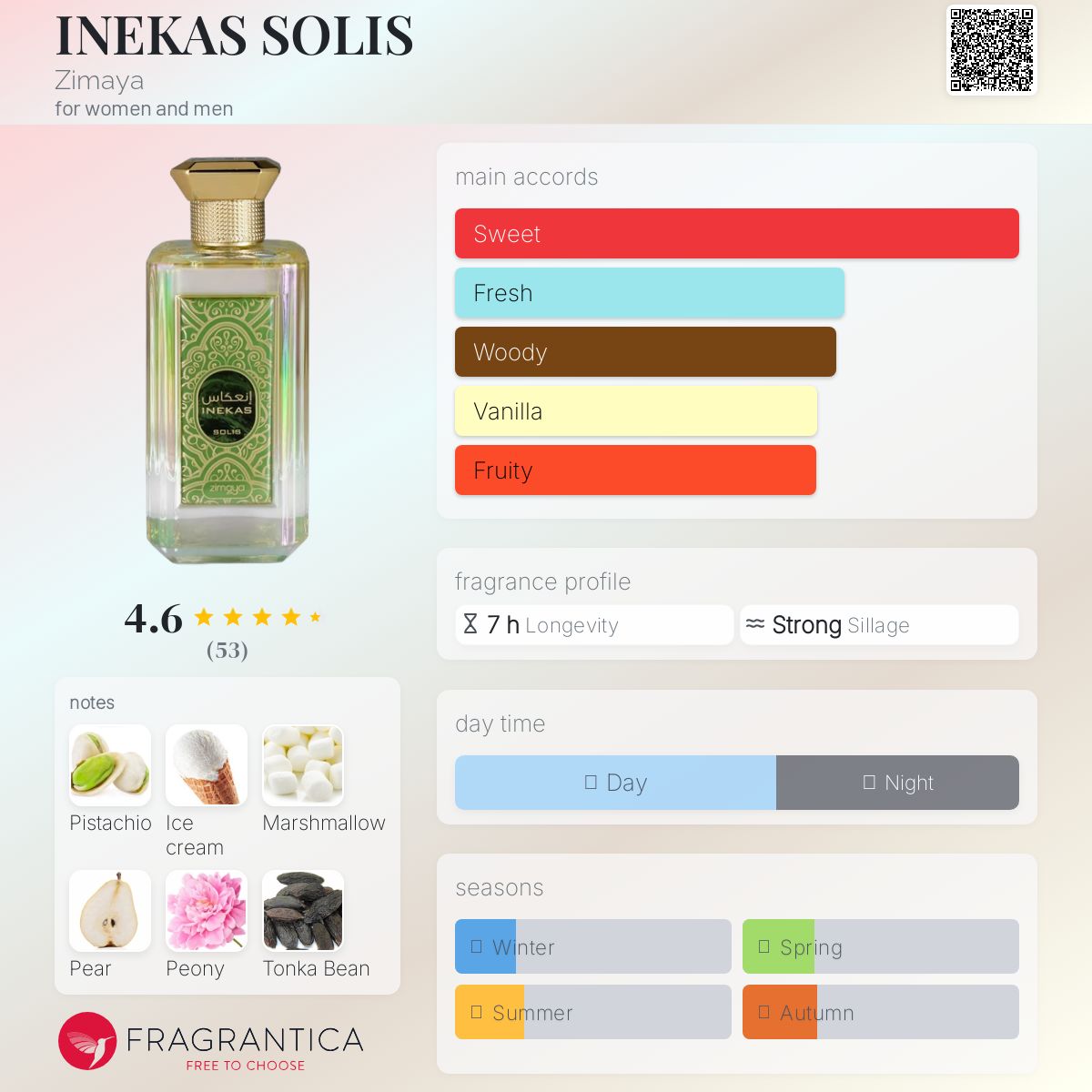 عطر ادکلن اینه‌کاس سولیس زیمایا - INEKAS SOLIS Zimaya - بررسی، قیمت و خرید