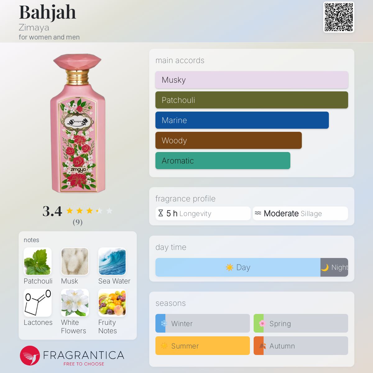 عطر ادکلن بهجه زیمایا - Bahjah Zimaya - بررسی، قیمت و خرید