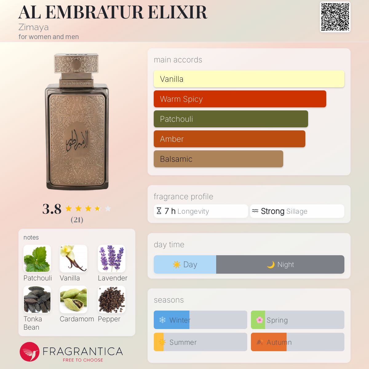 عطر ادکلن ال امبراتور الکسیر زیماه - AL EMBRATUR ELIXIR Zimaya - بررسی، قیمت و خرید