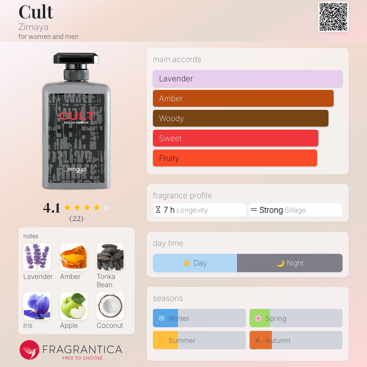 عطر ادکلن کالت زیما - Cult Zimaya - بررسی، قیمت و خرید
