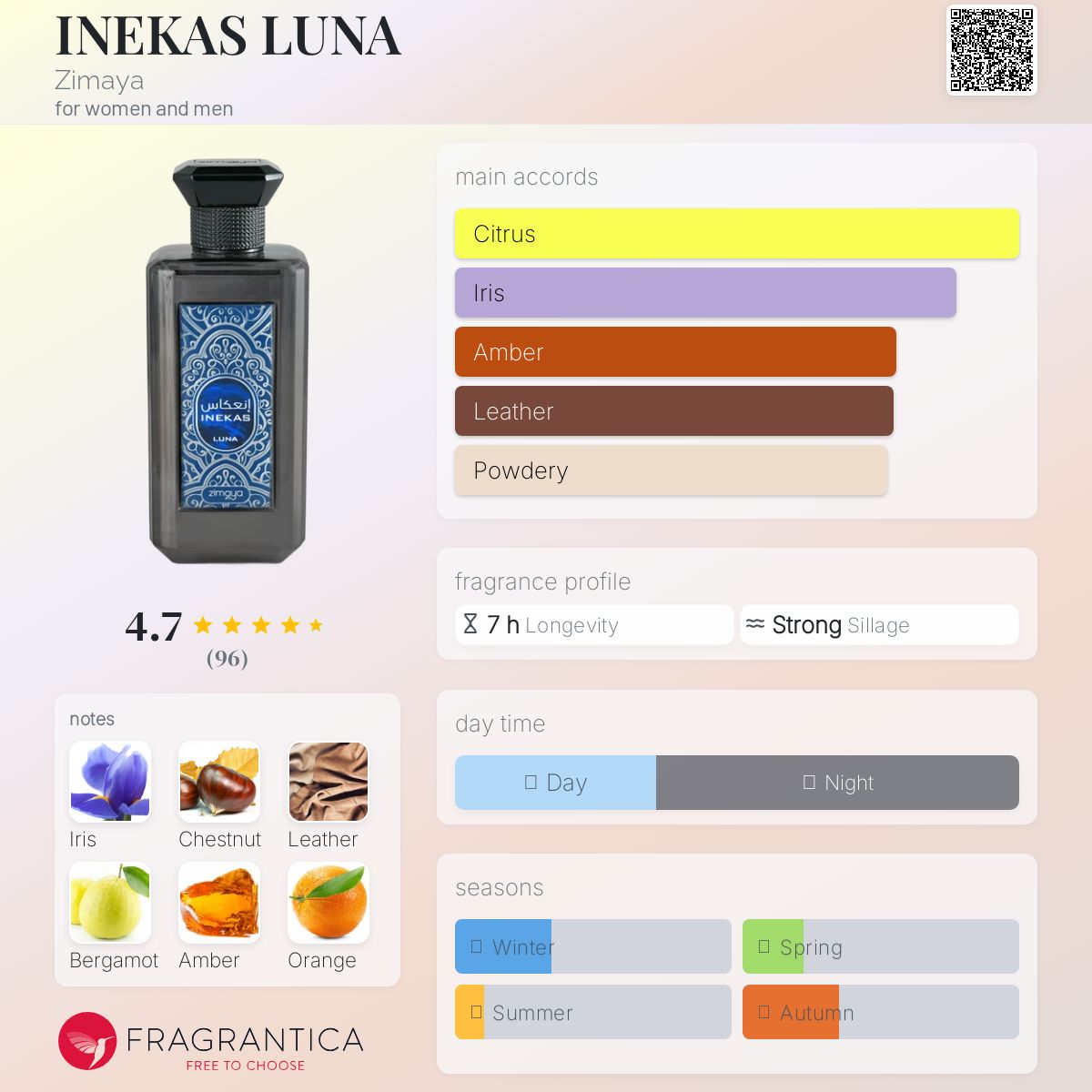 عطر ادکلن اینه‌کاس لونا زی‌مایا - INEKAS LUNA Zimaya - بررسی، قیمت و خرید