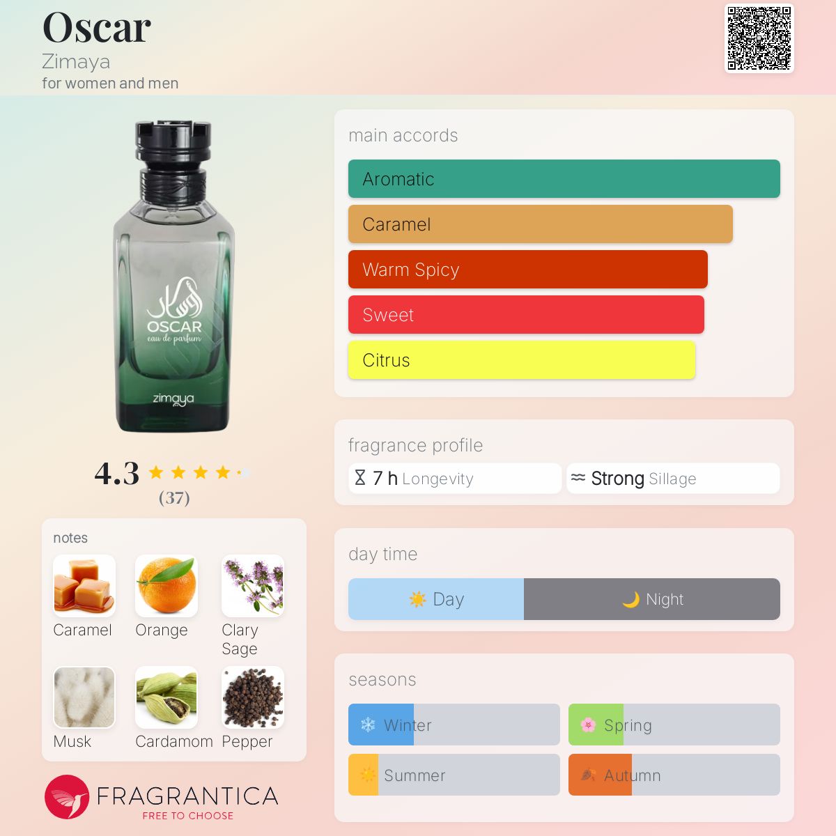عطر ادکلن اوسکار زیمایا - Oscar Zimaya - بررسی، قیمت و خرید