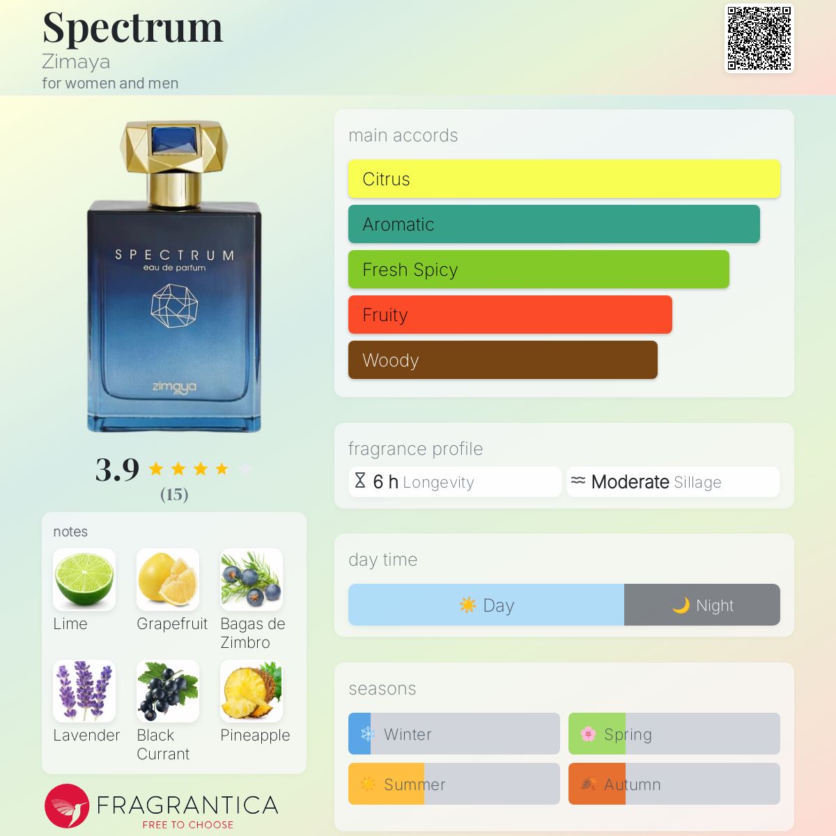 عطر ادکلن اسپکتروم زیمایا - Spectrum Zimaya - بررسی، قیمت و خرید