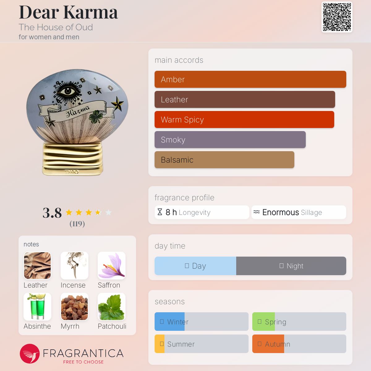 عطر ادکلن دی‌یر کارما د هاوس آو عود - Dear Karma The House of Oud - بررسی، قیمت و خرید