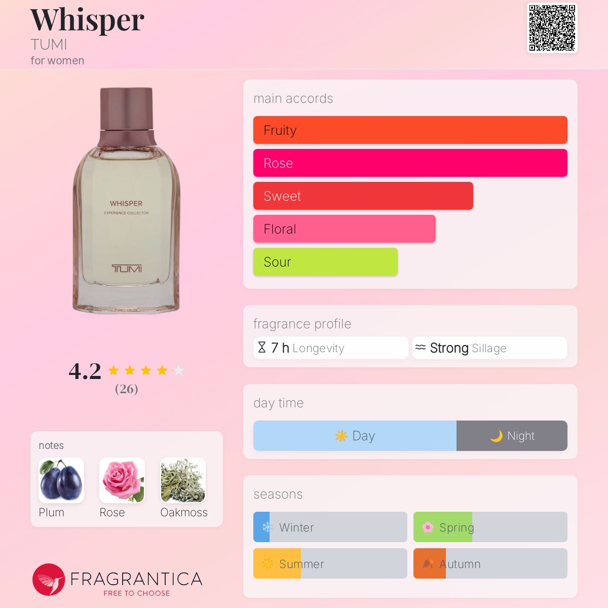 عطر ادکلن ویسپر تومی - Whisper TUMI - بررسی، قیمت و خرید