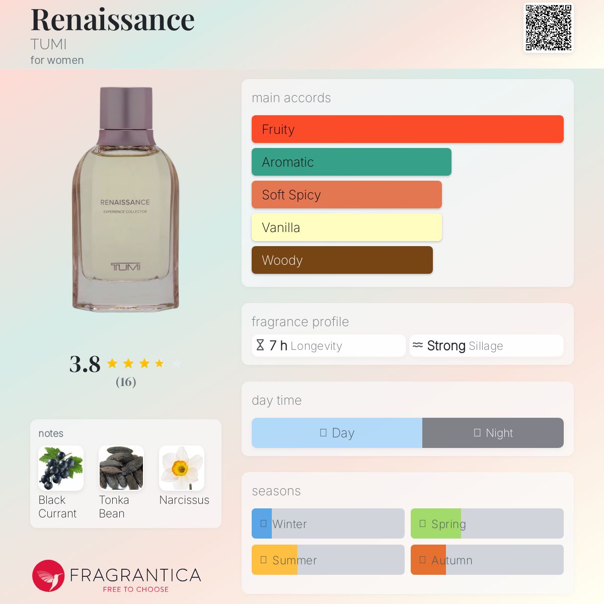 عطر ادکلن رنسانس تومی - Renaissance TUMI - بررسی، قیمت و خرید