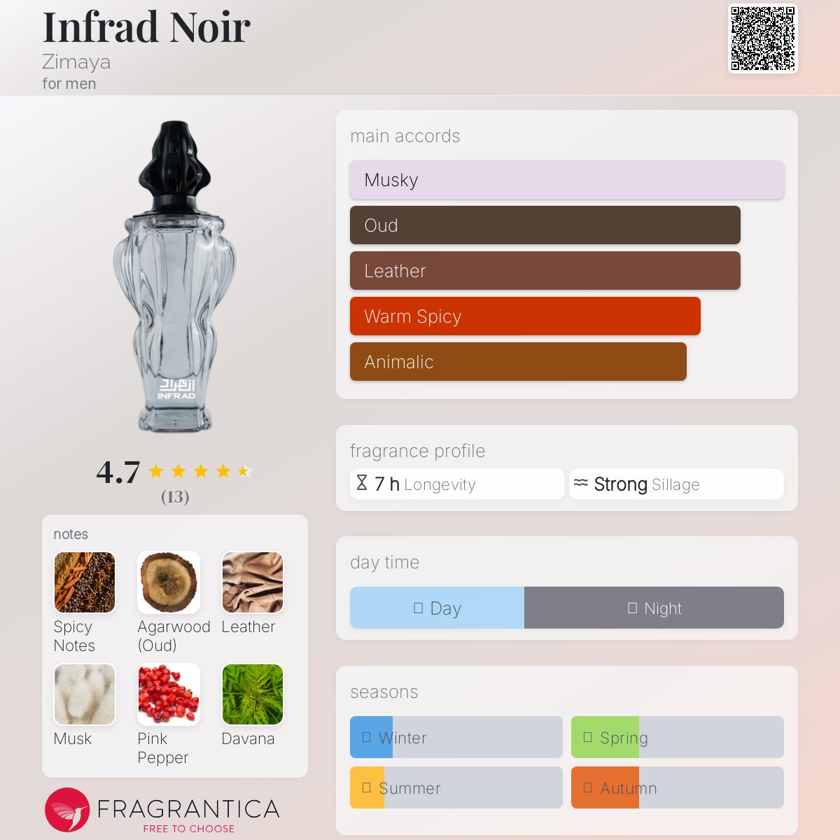 عطر ادکلن اینفراد نویر زیما - Infrad Noir Zimaya - بررسی، قیمت و خرید