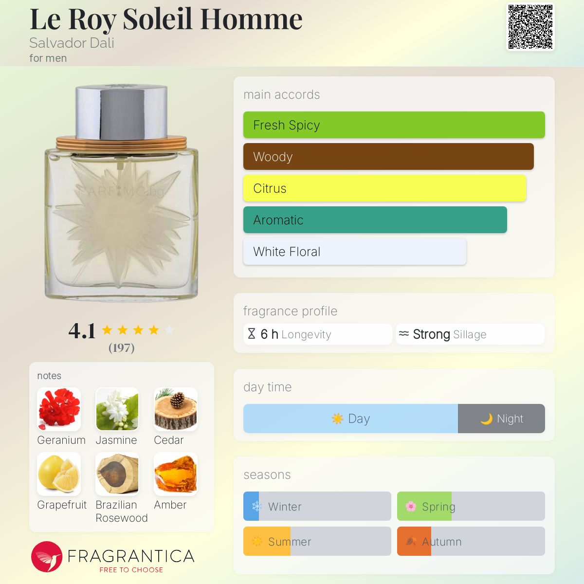 عطر ادکلن لروی سولی هم سالوادور دالی - Le Roy Soleil Homme Salvador Dali - بررسی، قیمت و خرید