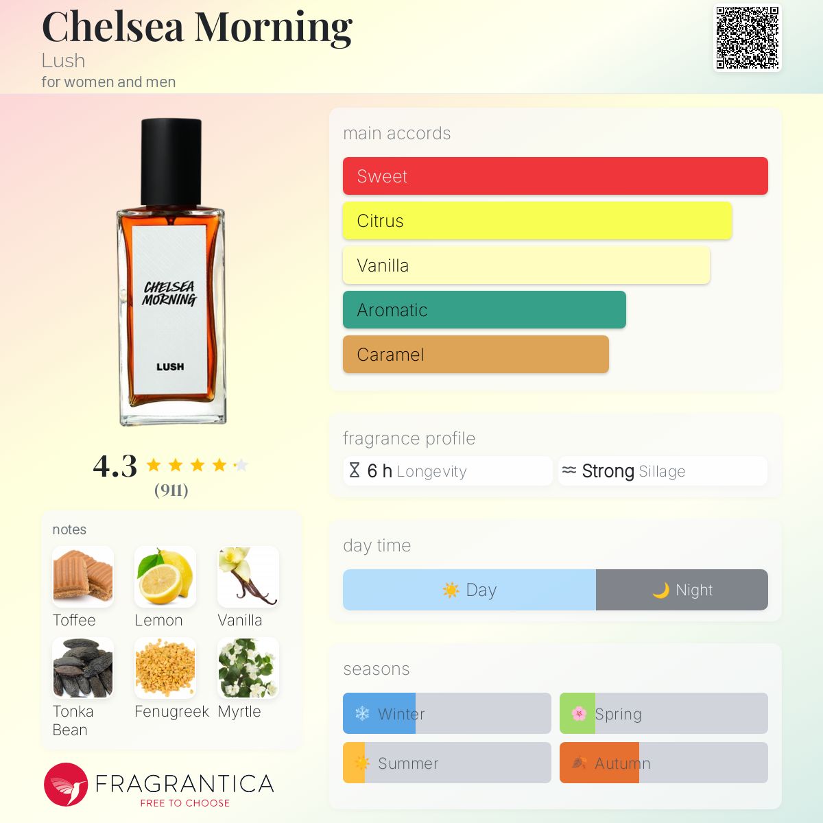 عطر ادکلن چلسی مورنینگ /lʌʃ/ - Chelsea Morning Lush - بررسی، قیمت و خرید