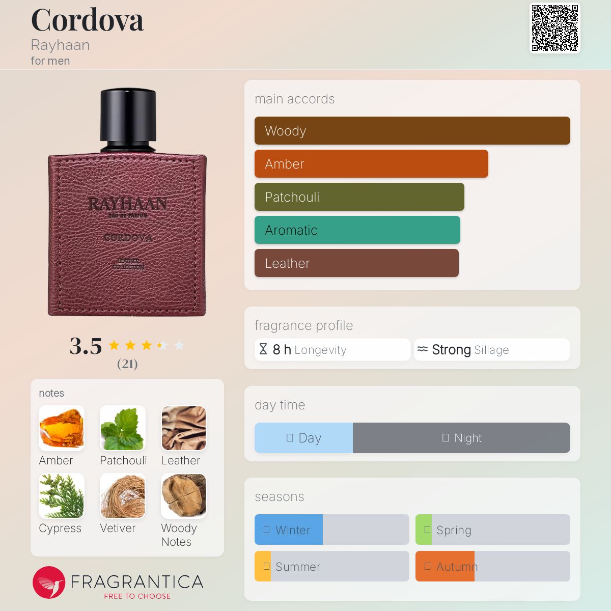 عطر ادکلن کوردووا ریحان - Cordova Rayhaan - بررسی، قیمت و خرید