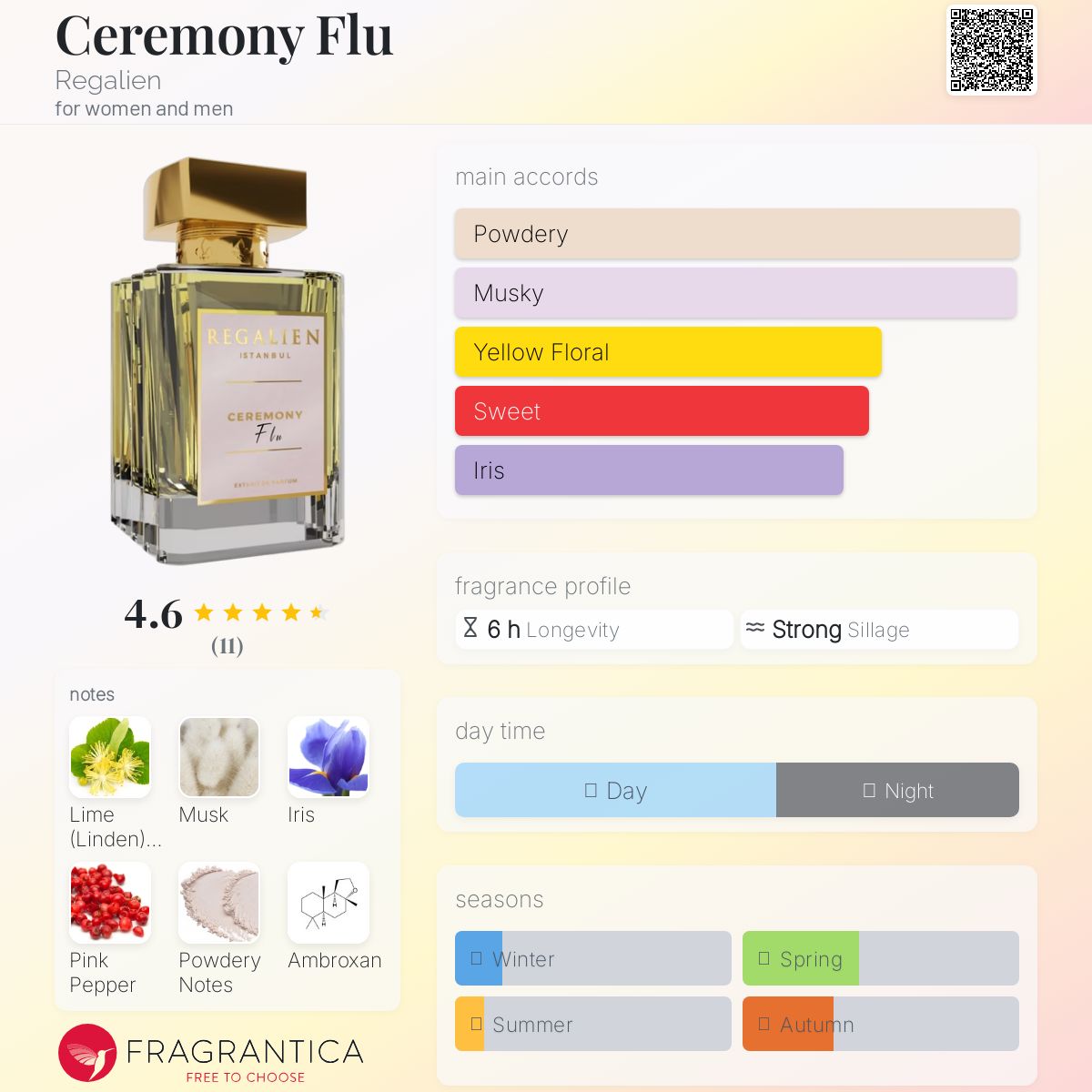 عطر ادکلن سرمونی فلو رگالین - Ceremony Flu Regalien - بررسی، قیمت و خرید