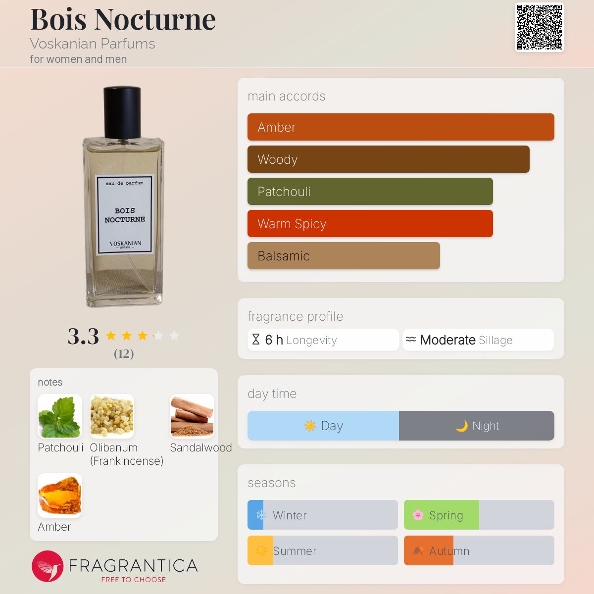 عطر ادکلن بوا نکتورن وسکانیان پرفیومز - Bois Nocturne Voskanian Parfums - بررسی، قیمت و خرید
