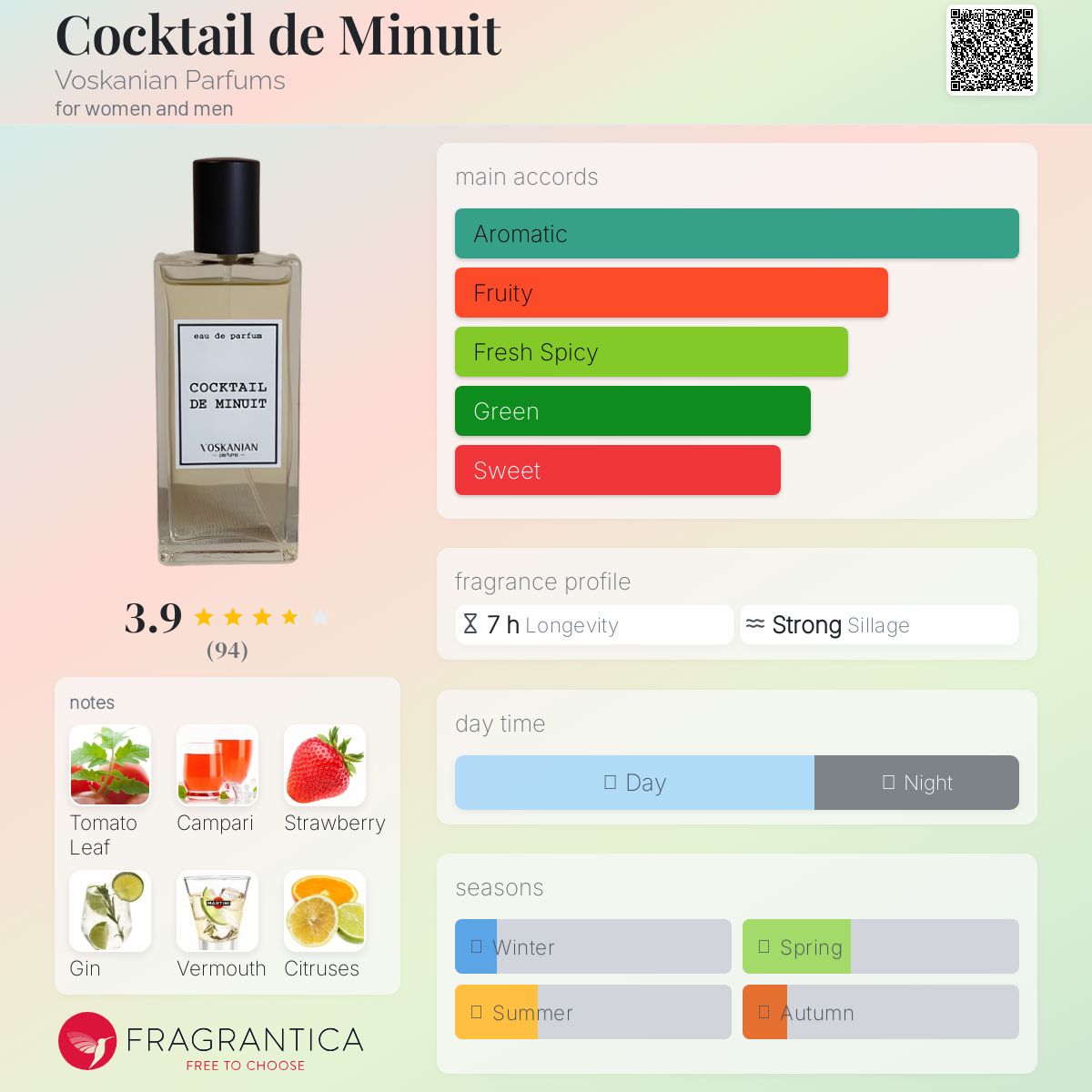 عطر ادکلن کوکتل دو مینوی وسکانیان پرفیومز - Cocktail de Minuit Voskanian Parfums - بررسی، قیمت و خرید