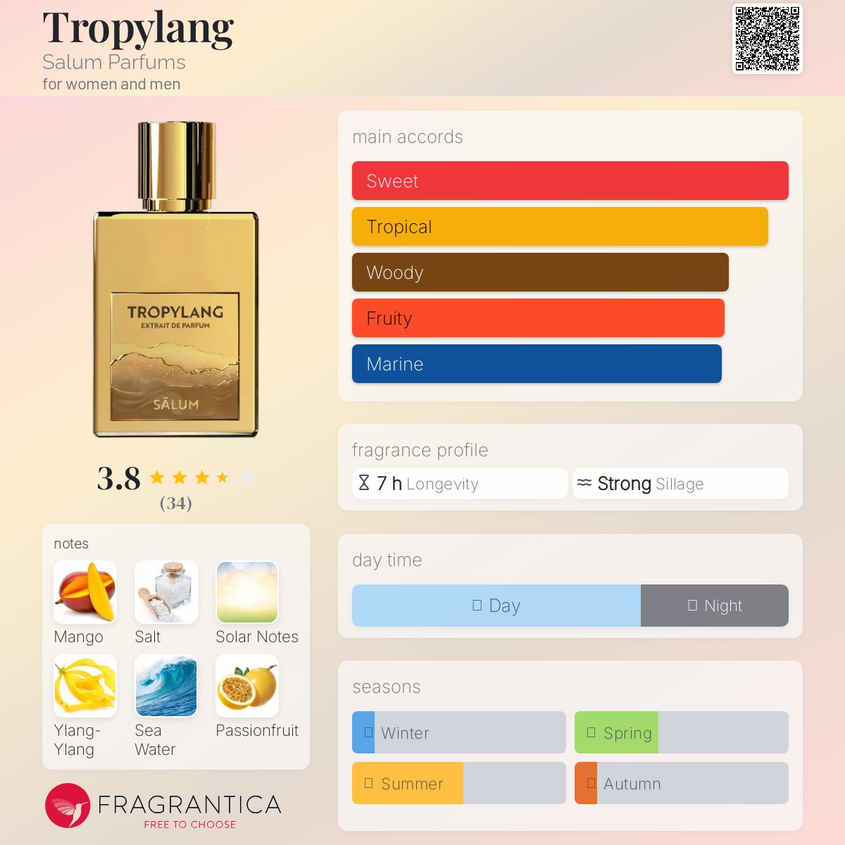 عطر ادکلن تروپیلنگ سالوم پارفومز - Tropylang Salum Parfums - بررسی، قیمت و خرید