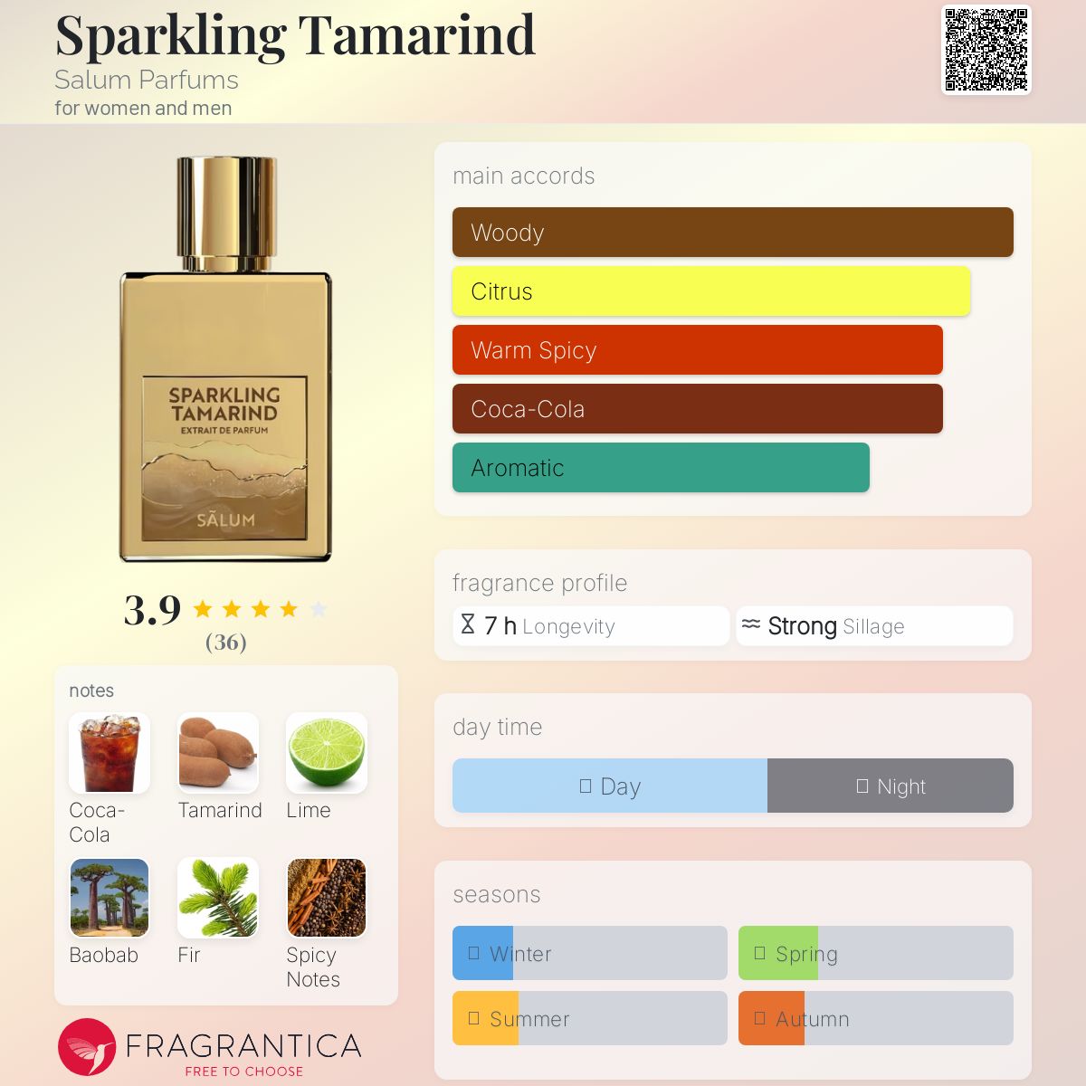 عطر ادکلن اسپارکلینگ تمر هندی سلوم پرفیومز - Sparkling Tamarind Salum Parfums - بررسی، قیمت و خرید