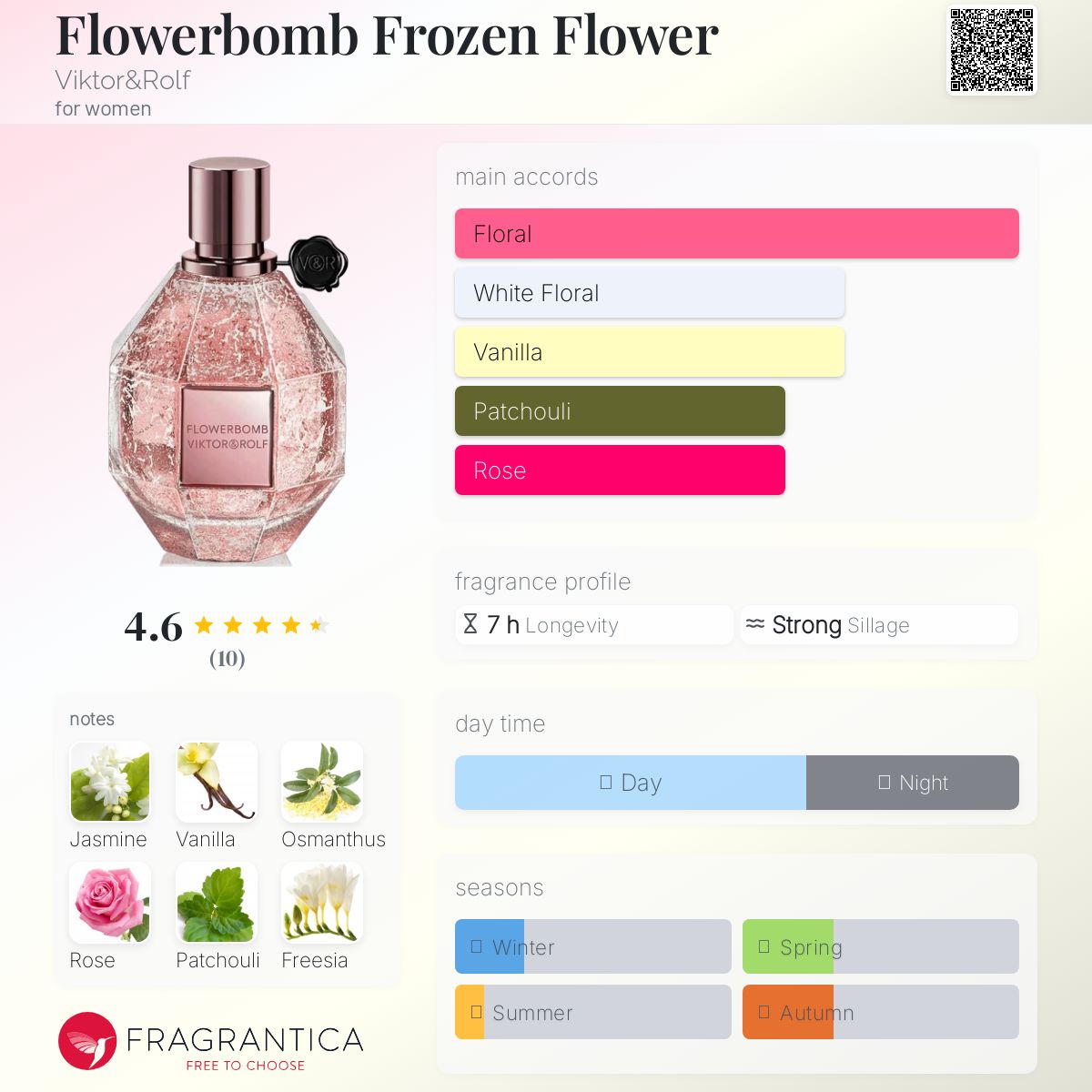 عطر ادکلن فلاور بمب فروزن فلاور ویکتور اند رالف - Flowerbomb Frozen Flower Viktor&Rolf - بررسی، قیمت و خرید