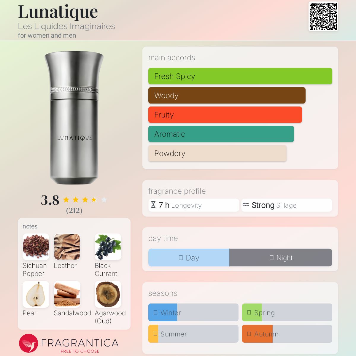 عطر ادکلن لوناتیک لز لیکوید ایمجینر - Lunatique Les Liquides Imaginaires - بررسی، قیمت و خرید