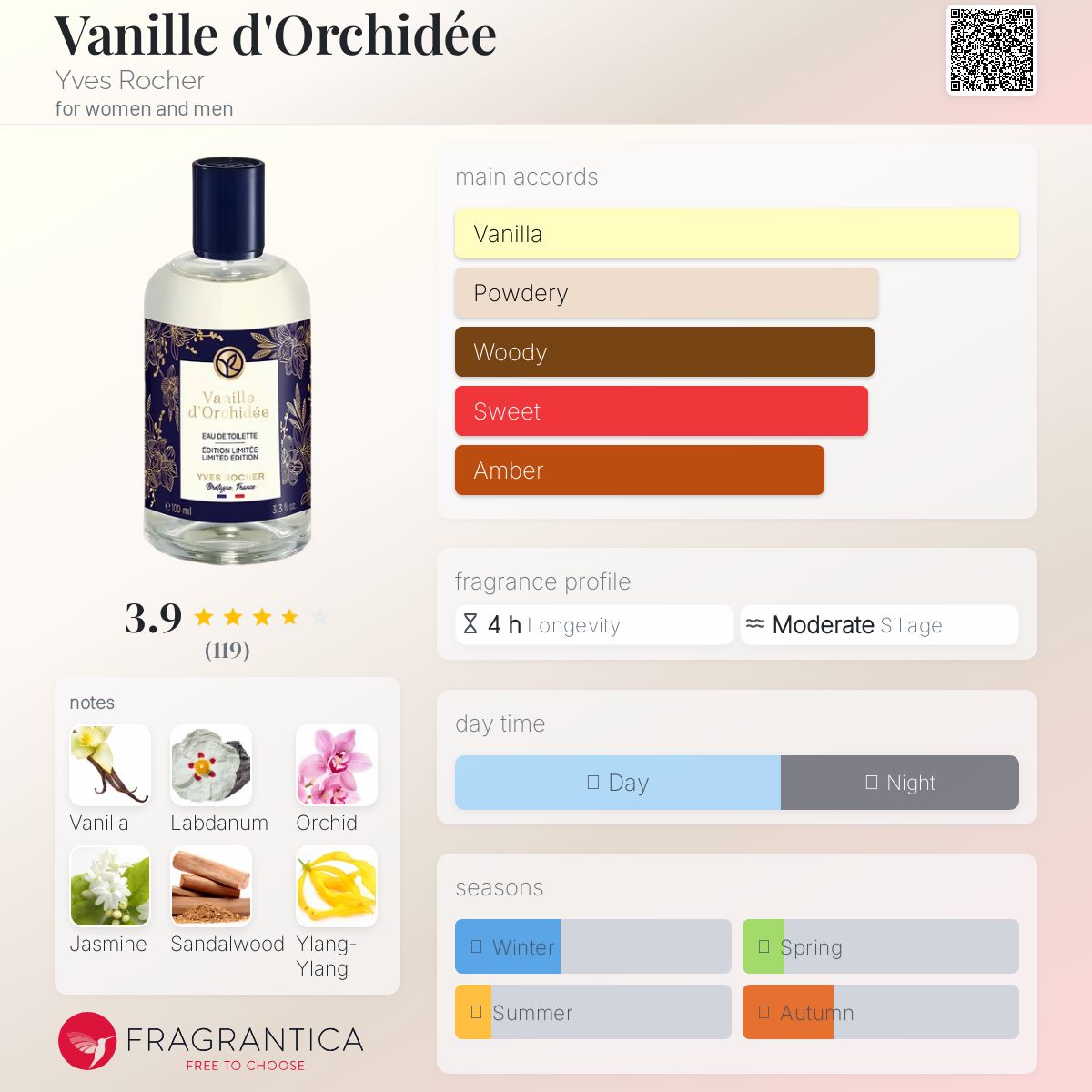 عطر ادکلن وانیل دورکیده ایو روشه - Vanille d'Orchidée Yves Rocher - بررسی، قیمت و خرید