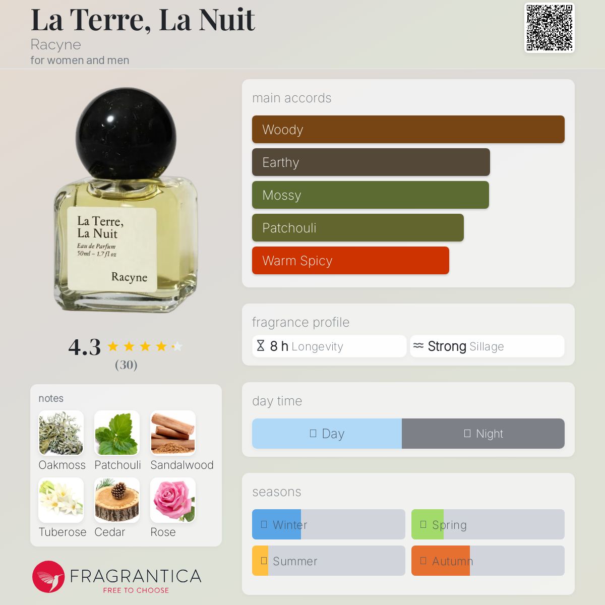 عطر ادکلن لا تر، لا نویی ریسین - La Terre, La Nuit Racyne - بررسی، قیمت و خرید