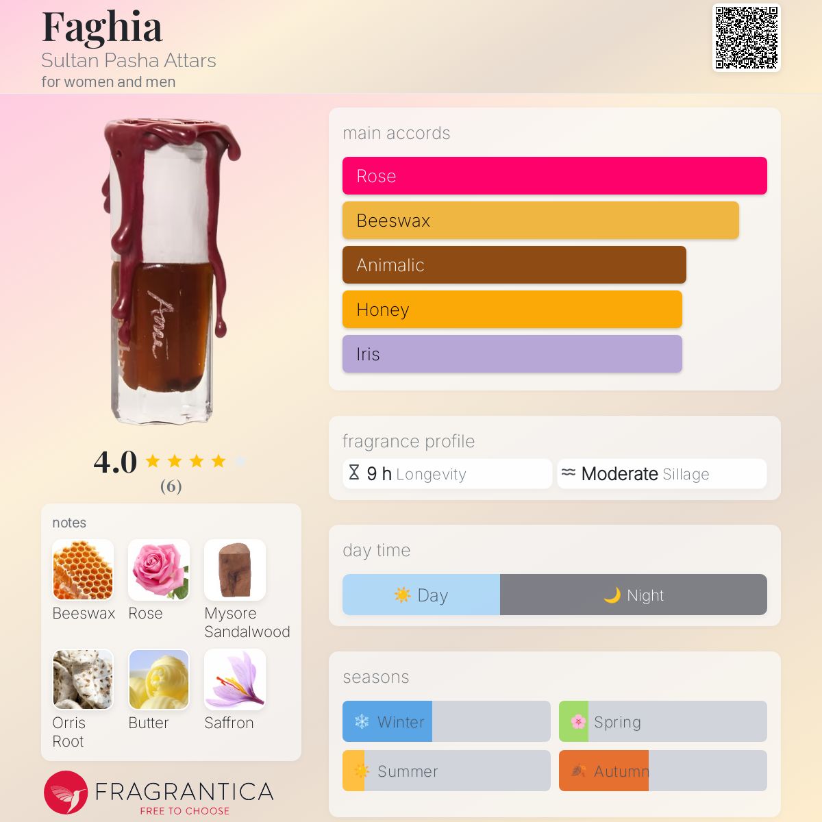 عطر ادکلن فاقیا سلطان پاشا عطارز - Faghia Sultan Pasha Attars - بررسی، قیمت و خرید