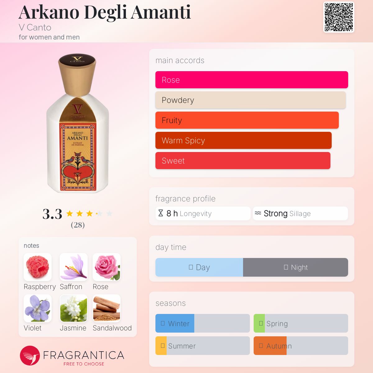 عطر ادکلن آرکانو دگلی آمانتی وی کانتو - Arkano Degli Amanti V Canto - بررسی، قیمت و خرید