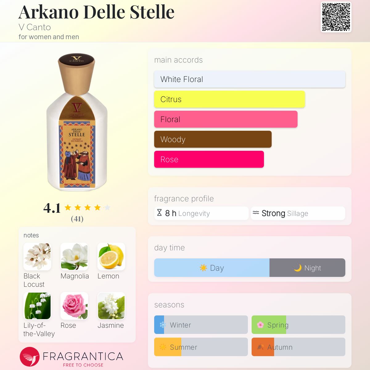 عطر ادکلن آرکانو دله استله وی کانتو - Arkano Delle Stelle V Canto - بررسی، قیمت و خرید