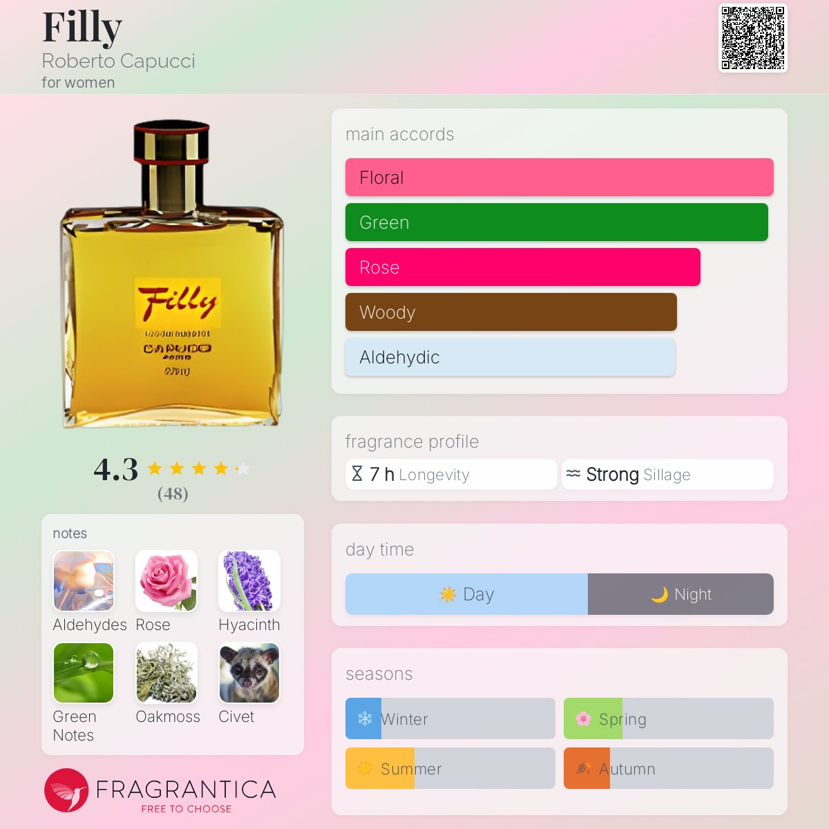 عطر ادکلن فیلی روبرتو کاپوچی - Filly Roberto Capucci - بررسی، قیمت و خرید