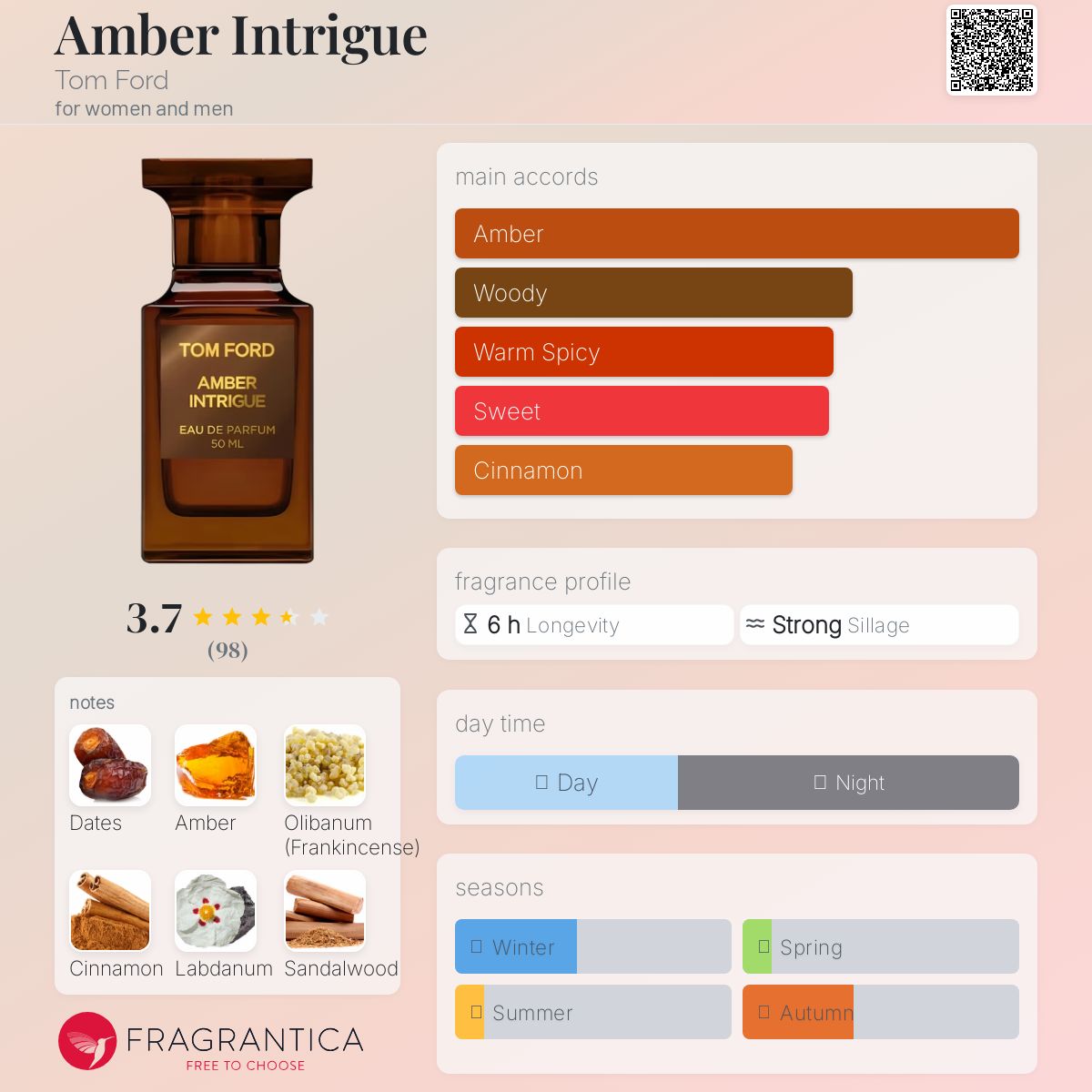 عطر ادکلن امبر اینتریگ تام فورد - Amber Intrigue Tom Ford - بررسی، قیمت و خرید