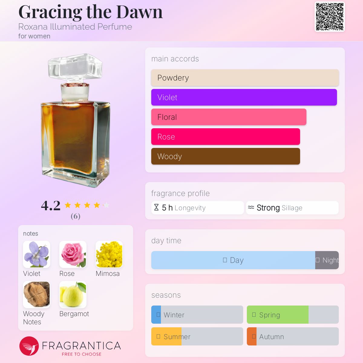 عطر ادکلن گریسینگ دِ داون راکسانا ایلومیندر پرتفیوم - Gracing the Dawn Roxana Illuminated Perfume - بررسی، قیمت و خرید