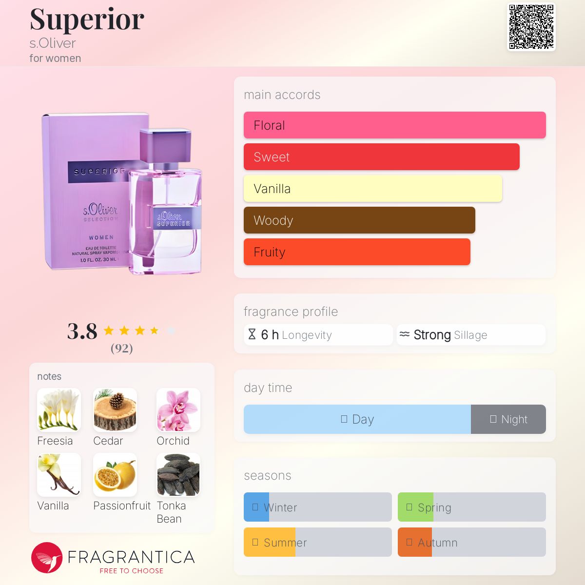 عطر ادکلن سوپریور اس الیور - Superior s.Oliver - بررسی، قیمت و خرید