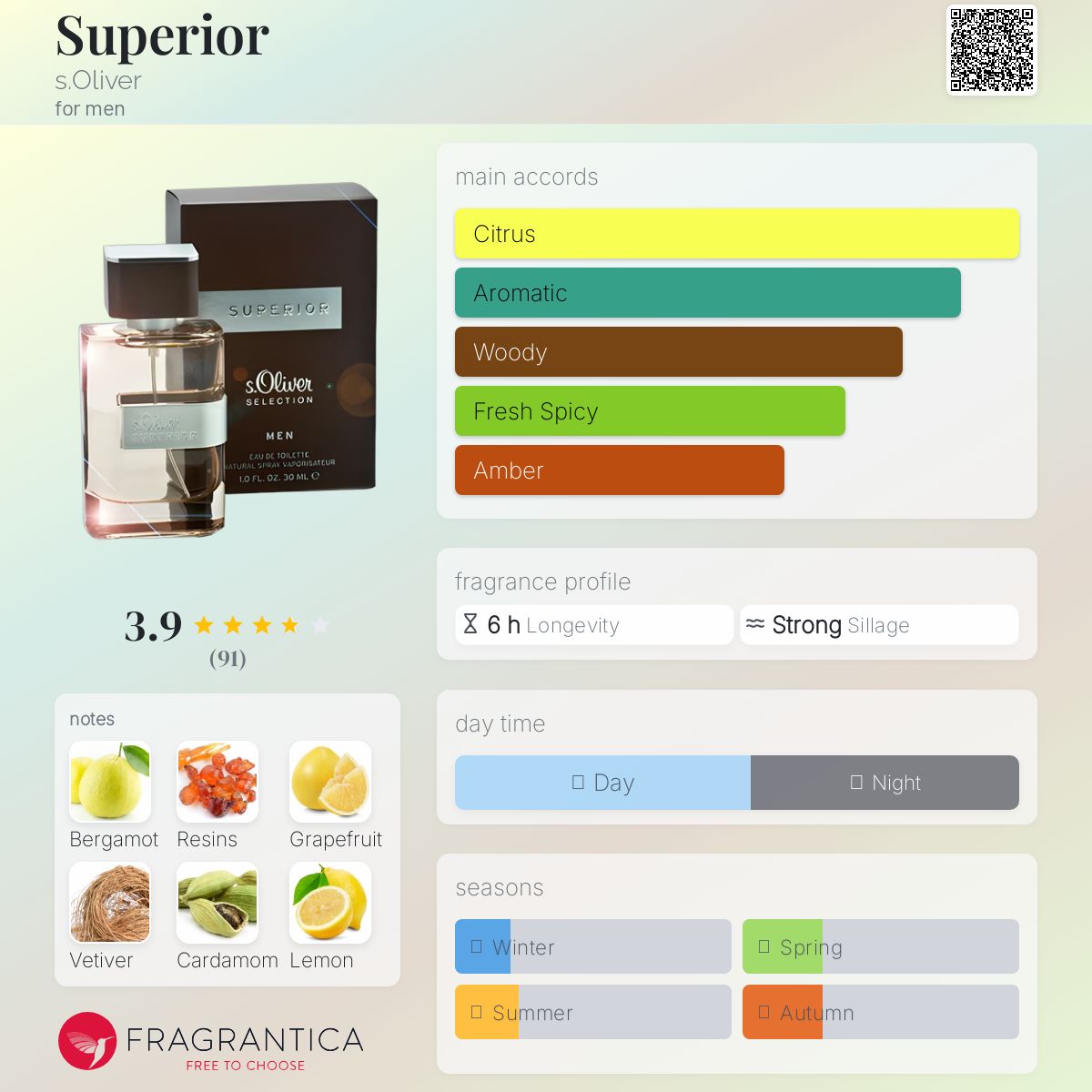 عطر ادکلن سوپریور اُلیور - Superior s.Oliver - بررسی، قیمت و خرید